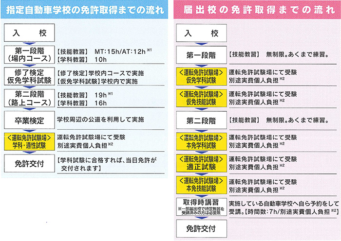 なぜみんな指定校を選ぶんだろう 公式 多久自動車学校