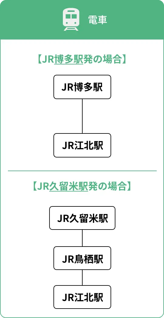 福岡県内交通ルート