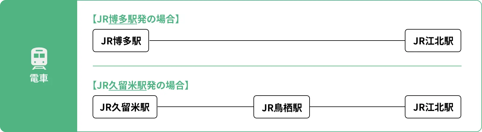 福岡県内交通ルート