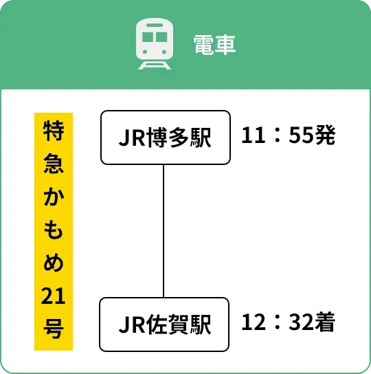 tpc-2a-sp