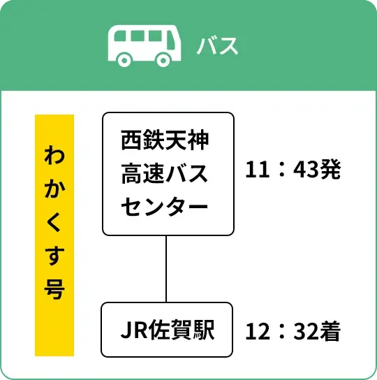 tpc-2b-sp