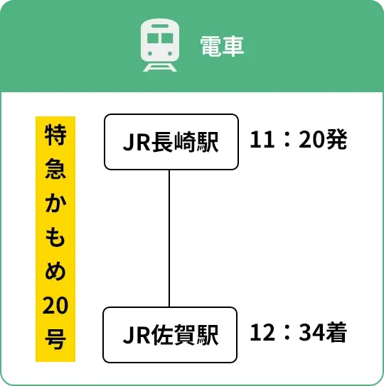 tpc-3-sp