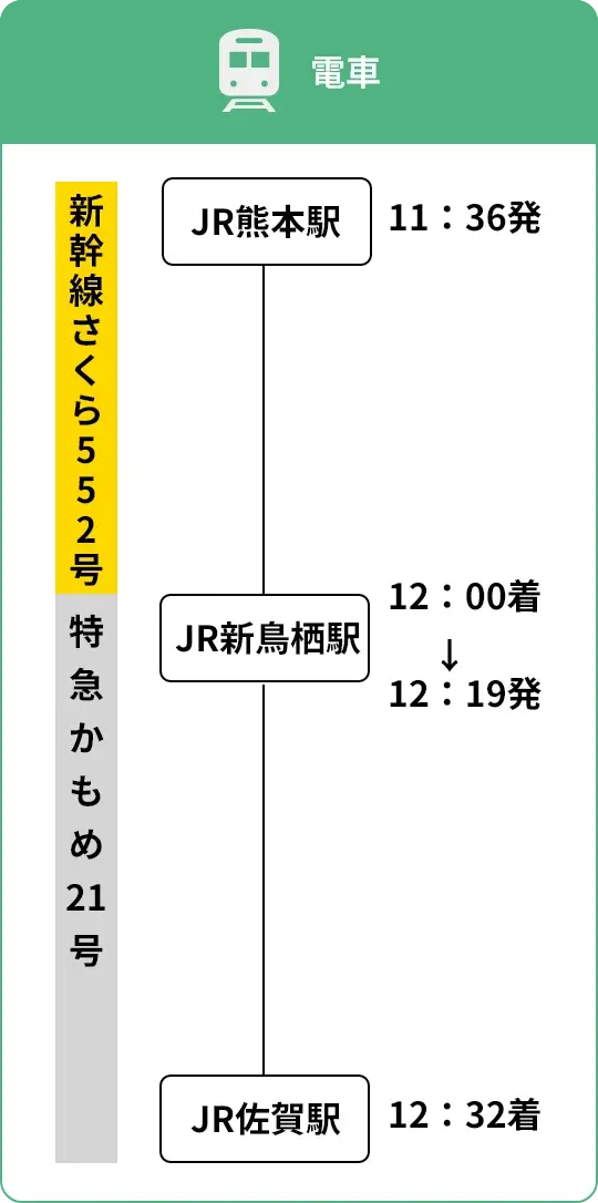 tpc-4-sp