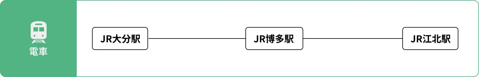 大分県内交通ルート