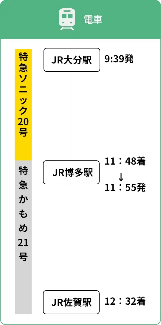 tpc-5a-sp