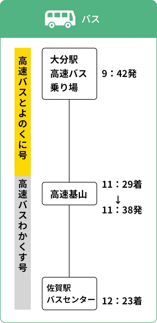 tpc-5b-sp