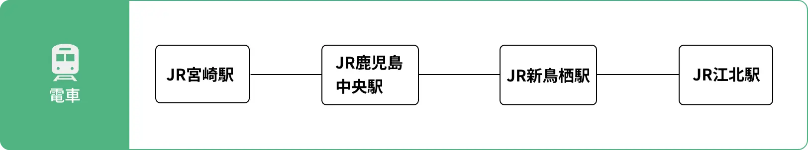 宮崎県内交通ルート