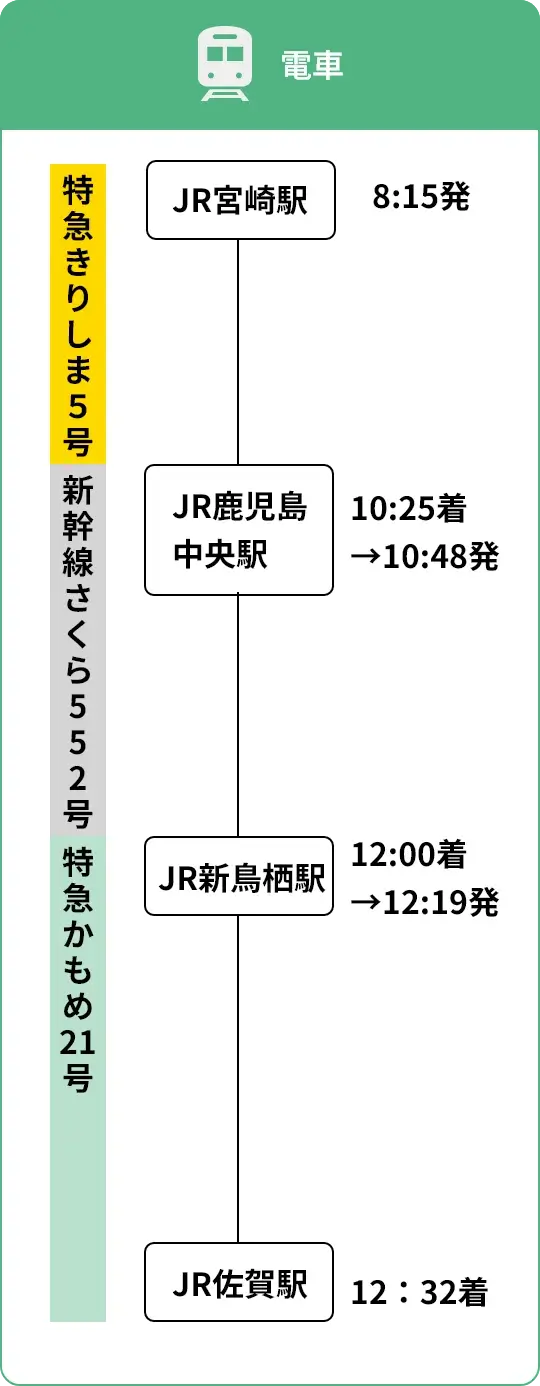 tpc-6a-sp