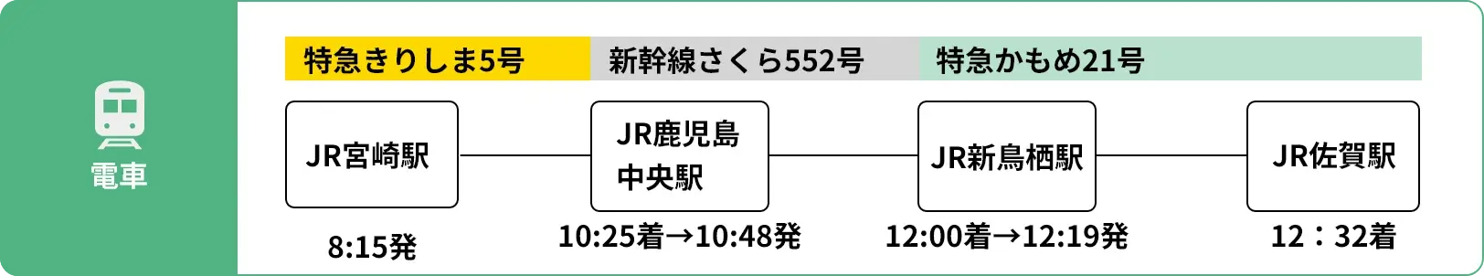 tpc-6a