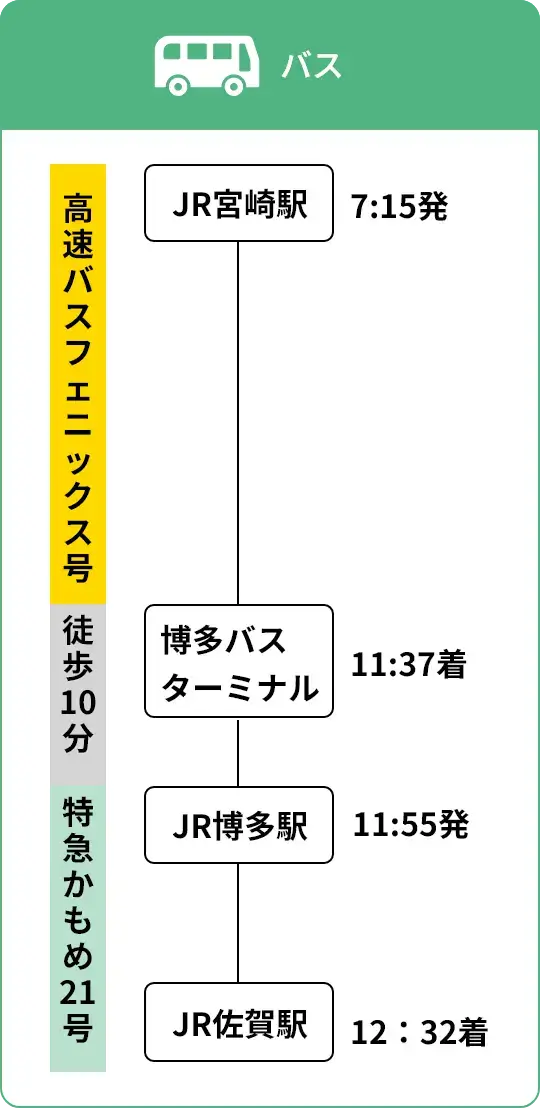 tpc-6b-sp