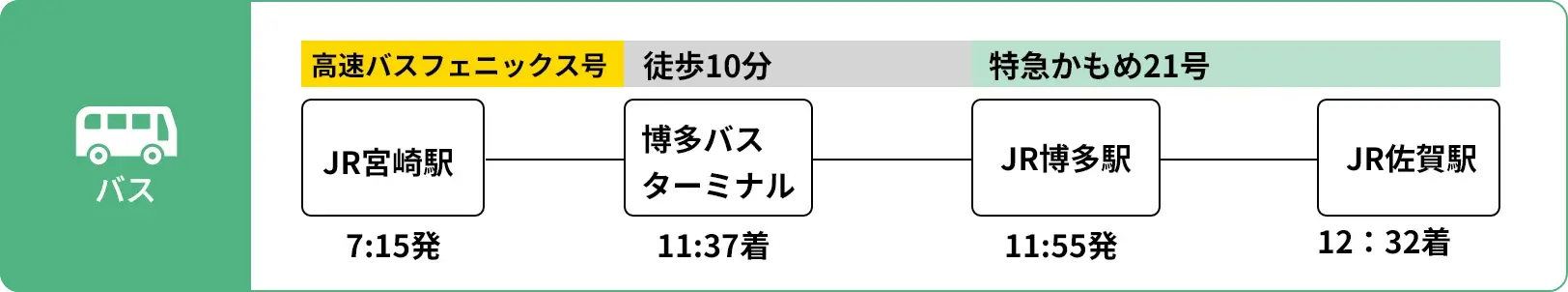 tpc-6b