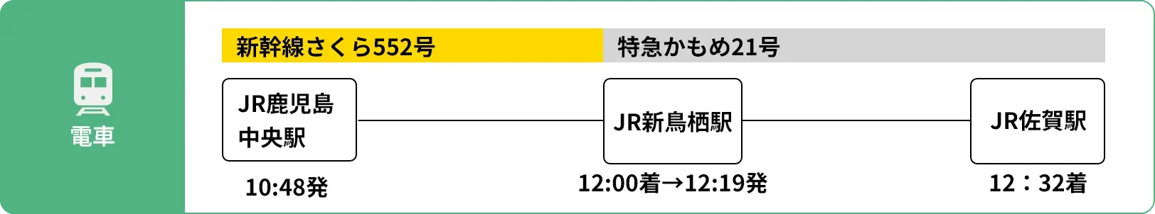 tpc-7