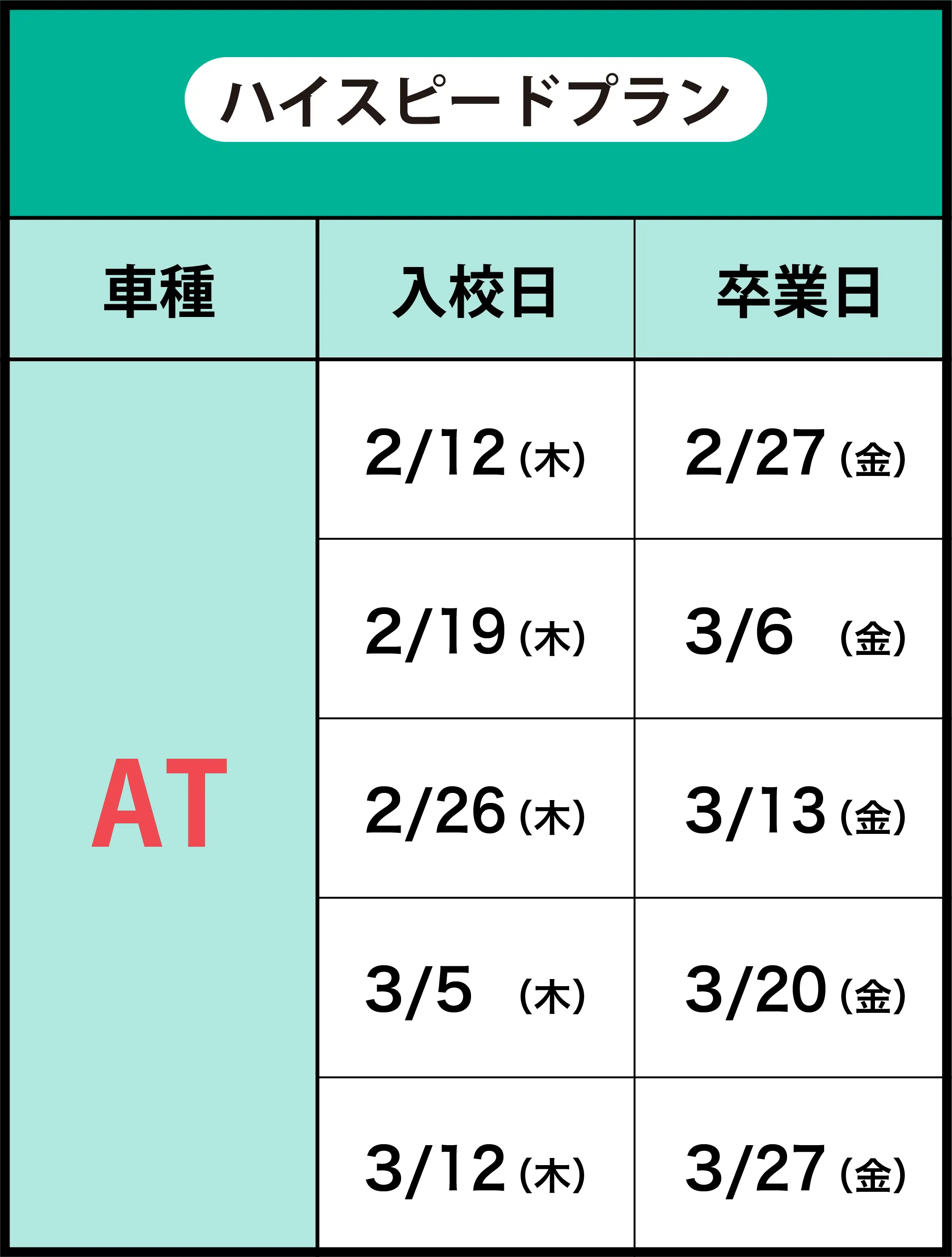 ハイスピードプラン