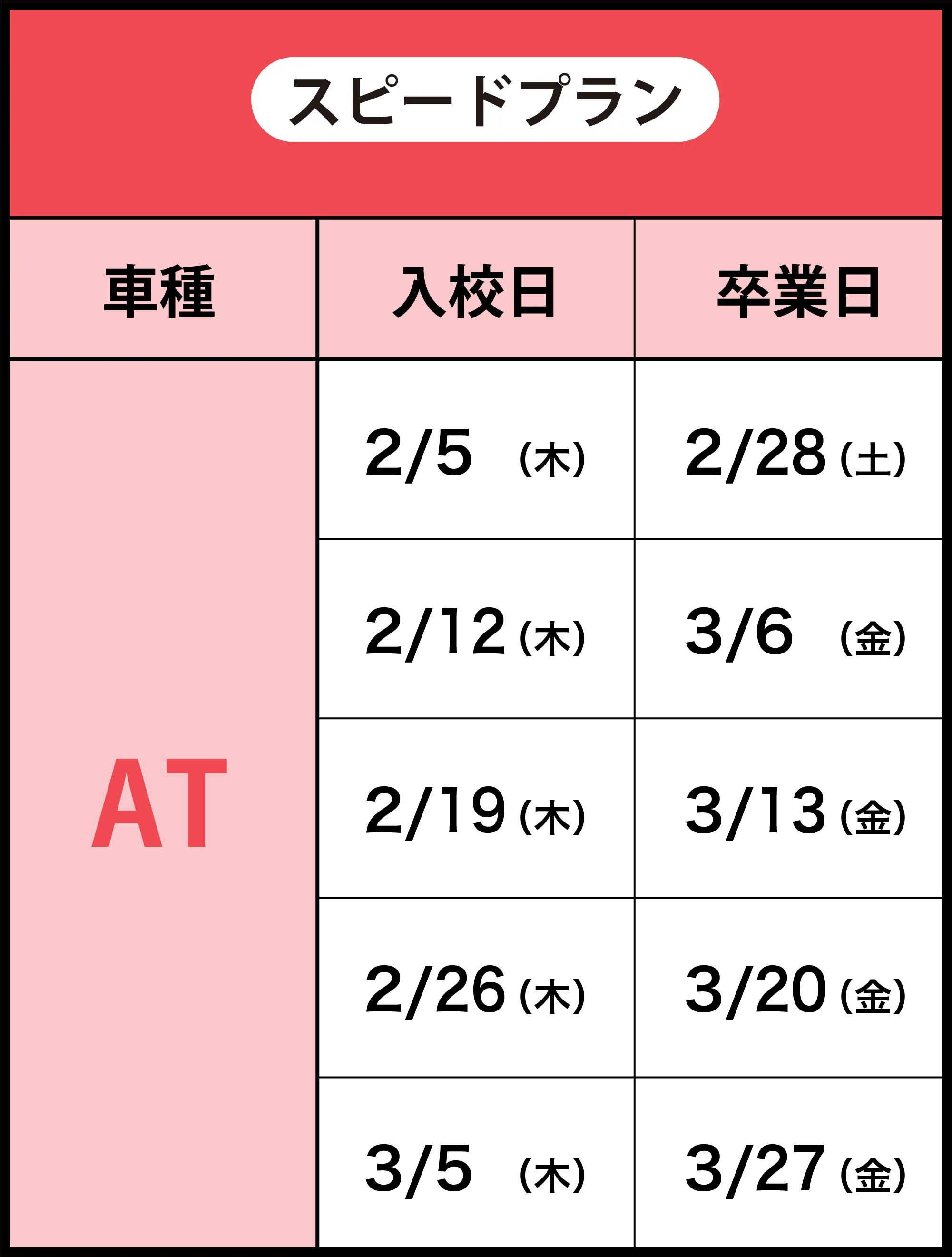 スピードプラン