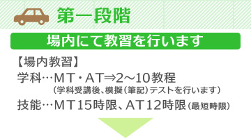 多久自動車学校　第一段階